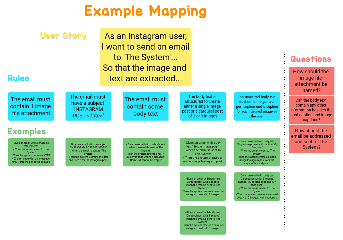 Example mapping result